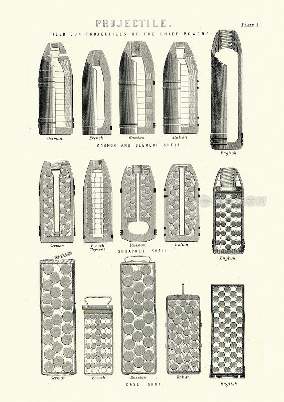 维多利亚时代的武器，弹药，炮弹，19世纪