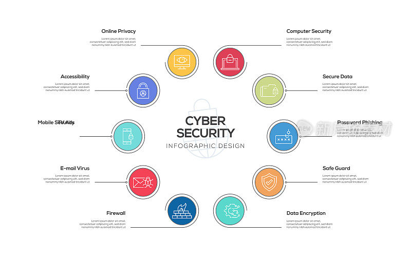 网络安全信息图模板，可编辑的笔画。工作流布局、图表、年度报告、网页设计等信息图设计。