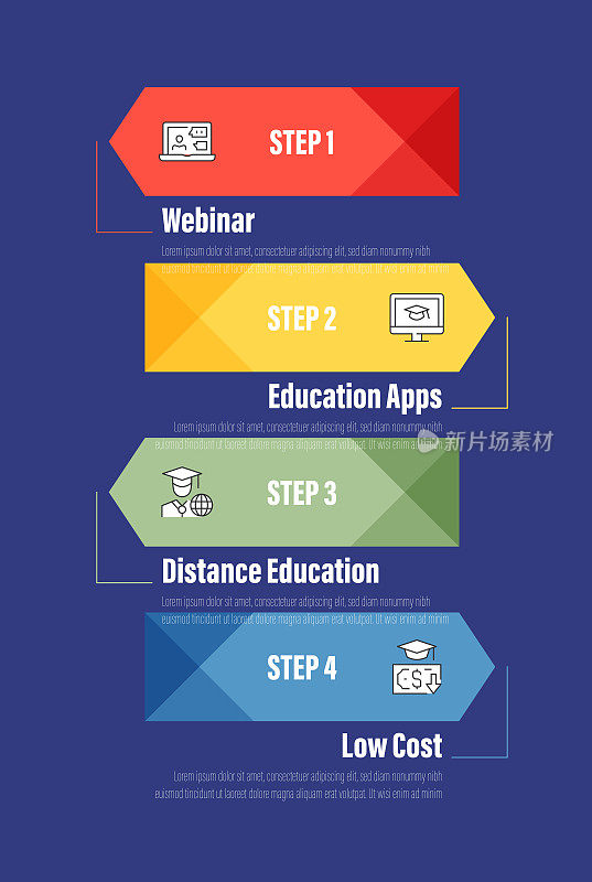 信息图设计模板。网络研讨会，教育应用程序，远程教育，低成本图标，有4个选项或步骤。