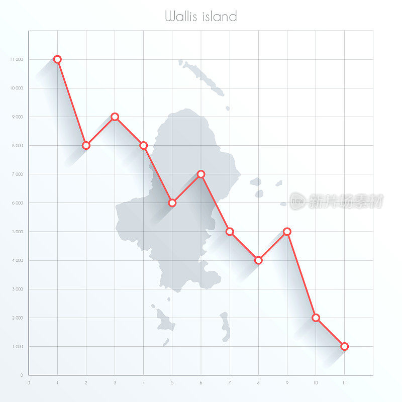 沃利斯岛图上的金融图上有红色的下降趋势线