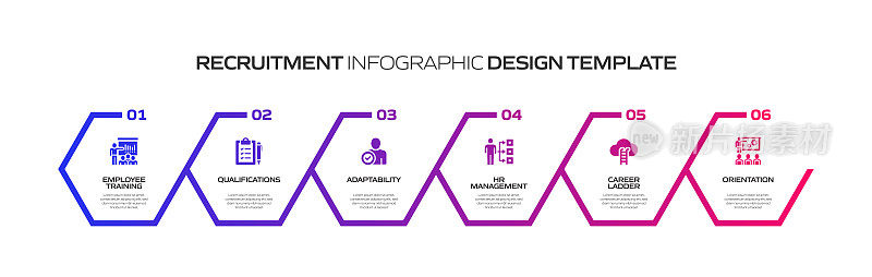 招聘相关流程信息图模板。过程时间图。使用线性图标的工作流布局