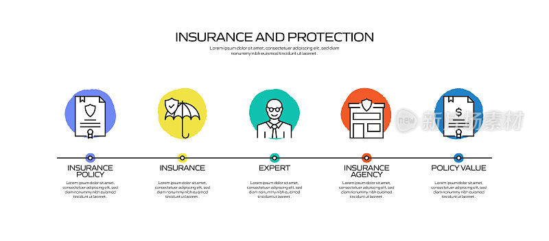 保险和保护相关流程信息图模板。过程时间图。使用线性图标的工作流布局