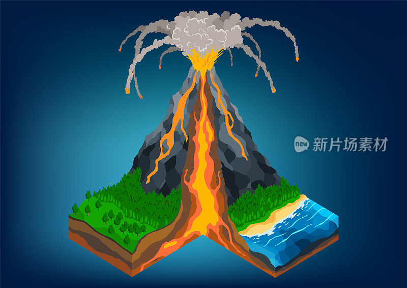 火山截面信息图的等距。构造包括岩浆房、气体锥、喷口和火山口。地壳剖面