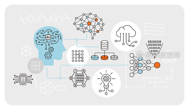 人工智能和机器学习概念