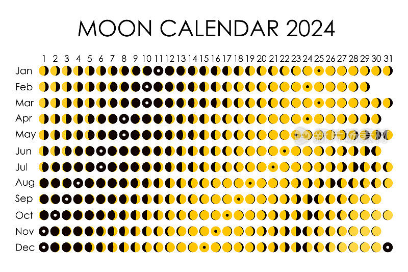 2024年月球历。占星日历设计。计划。贴贴纸的地方。月周期计划模型。孤立的黑白背景