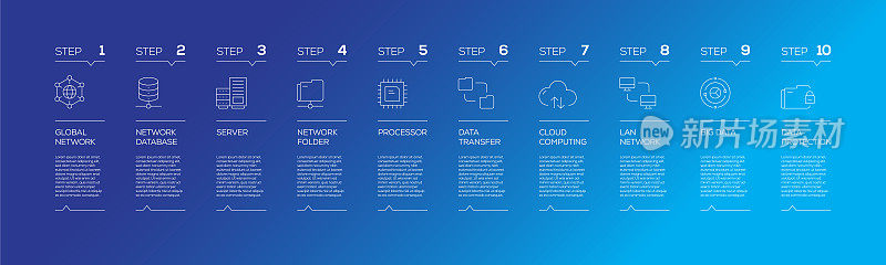 网络技术相关信息图设计模板与图标和10个选项或步骤的流程图，演示文稿，工作流布局，横幅，流程图，信息图。