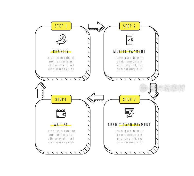 信息图表设计模板。慈善，移动支付，钱包，信用卡支付图标与4个选项或步骤。