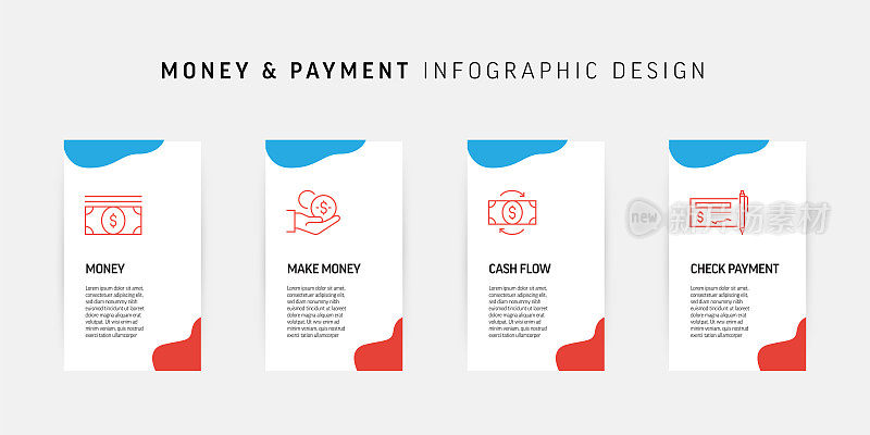 货币和支付相关流程信息图表设计