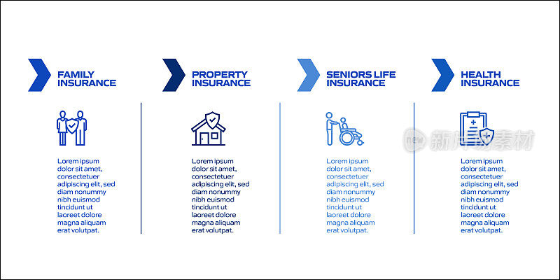 保险和保护相关流程信息图表模板。过程时间表图。线性图标的工作流布局