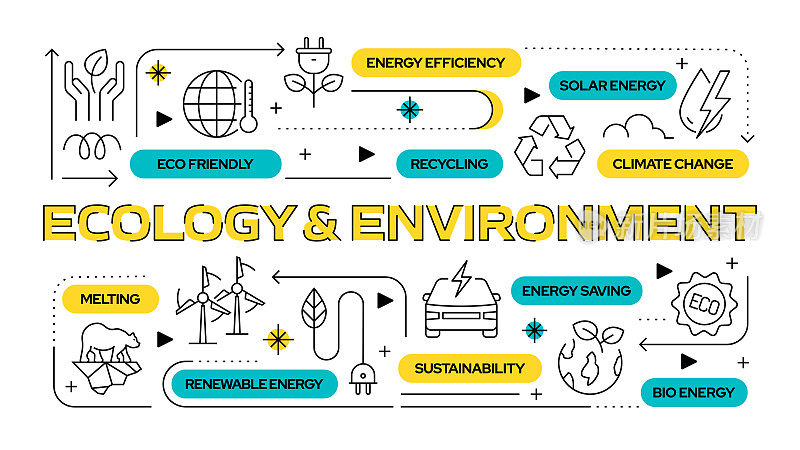 生态和环境相关的矢量横幅设计概念，现代线条风格与图标