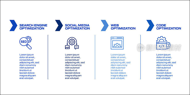 SEO相关流程信息图表模板。过程时间图。带有线性图标的工作流布局