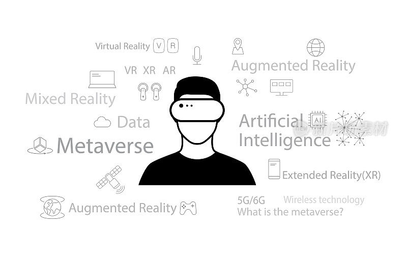 男子戴着虚拟现实头盔在虚拟现实图标的中心，未来技术的概念。