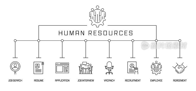 人力资源概念旗帜。求职，简历，面试，职位空缺。