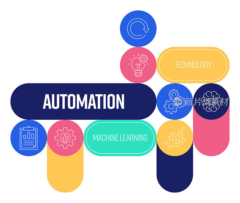 自动化相关的横幅设计与线图标。技术、过程、创新、机器学习、改进。
