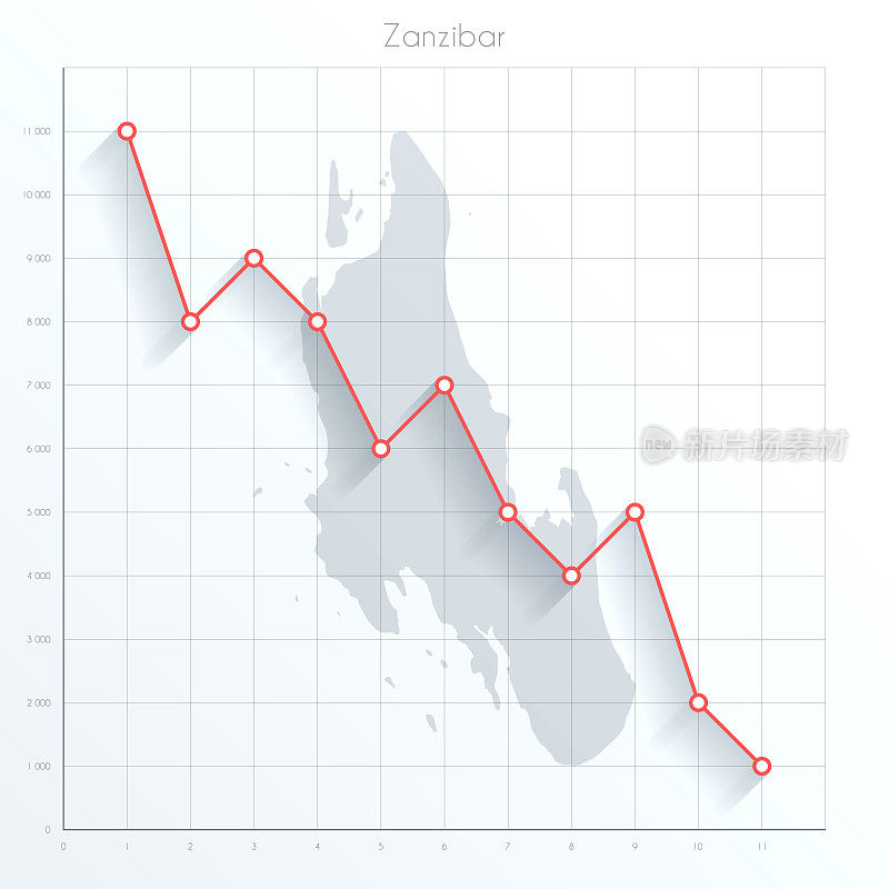 桑给巴尔地图上的金融图形与红色下降趋势线