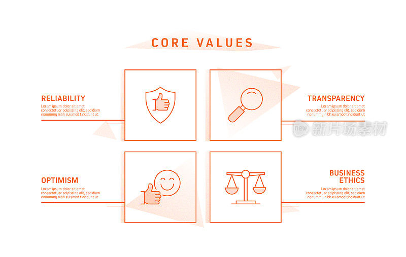 核心价值观相关流程信息图表模板。过程时间表图。线性图标的工作流布局