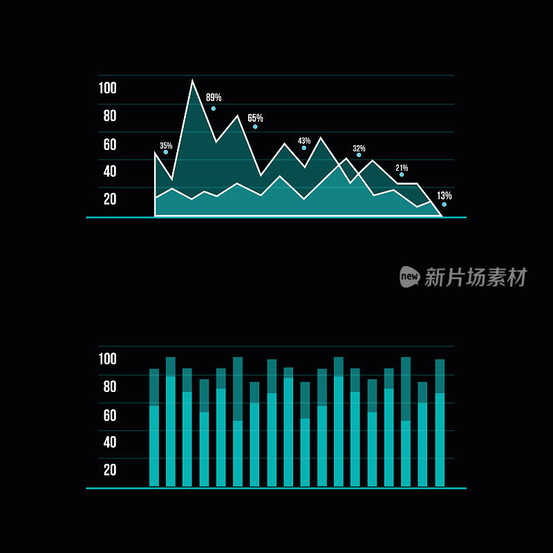 富有想象力的可视化商业数据和财务数字图形，智能技术hud矢量界面。带有图表的网络管理数据屏幕