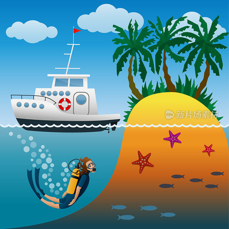 白色游艇在热带岛屿附近的棕榈树袭击。潜水员在水下。在大海中潜水。夏季海滩度假。矢量插图。