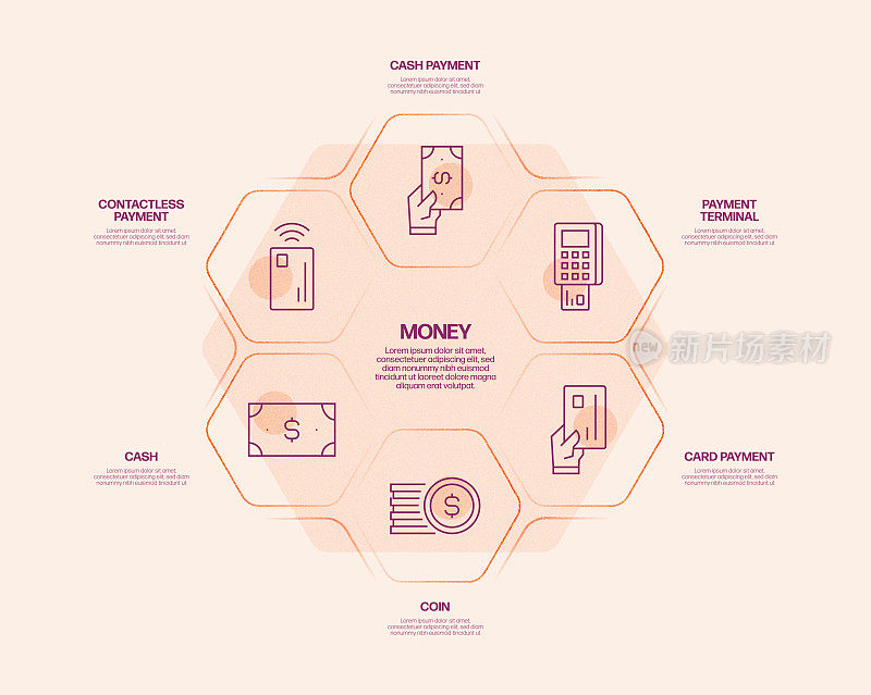 金钱相关的过程信息图表模板。过程时间图。带有线性图标的工作流布局