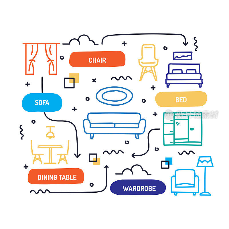 家具相关的手绘横幅设计矢量插图