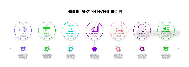 食品配送概念矢量线信息图形设计图标。7选项或步骤的介绍，横幅，工作流程布局，流程图等。