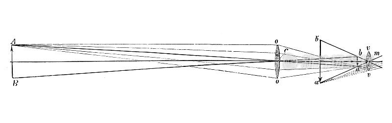 古董插图，物理原理和实验，光学:望远镜