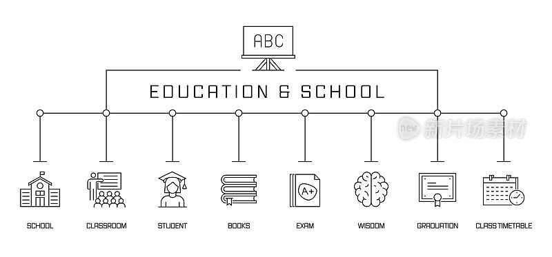 教育办学理念旗帜。课堂，学生，书籍，智慧，毕业。