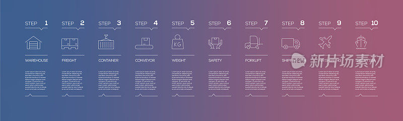 物流相关的信息图设计模板与图标和10个选项或步骤的流程图，演示，工作流布局，横幅，流程图，信息图。
