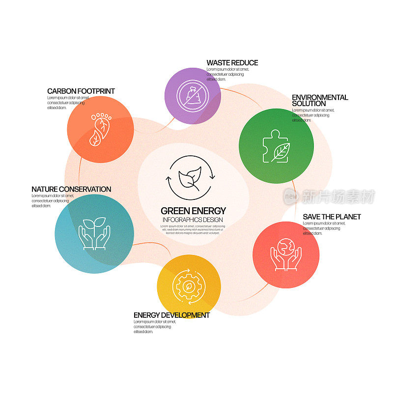 绿色能源，生态和环境矢量概念和信息图形设计元素的线性风格
