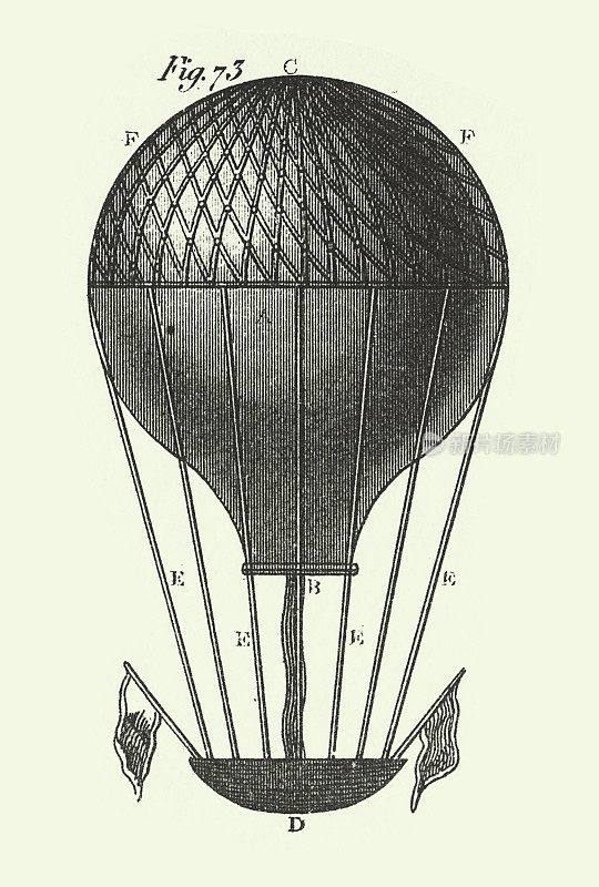 古董普通气球，液压和空气动力学的理论和仪器雕刻古董插图，出版于1851年