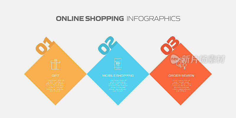 电子商务，网上购物，数字营销相关过程信息图表模板。过程时间图。使用线性图标的工作流布局
