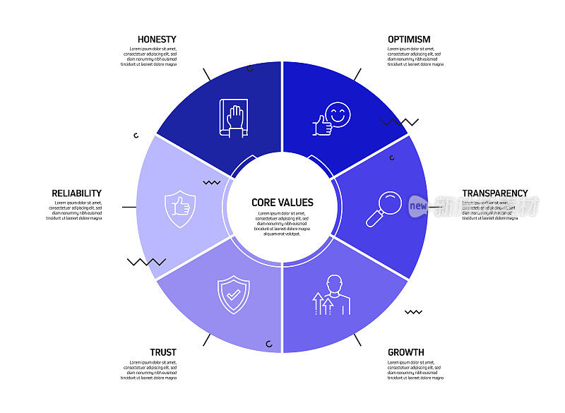 核心价值相关流程信息图模板。过程时间图。使用线性图标的工作流布局