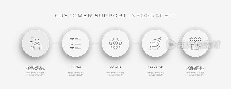 客户支持相关流程信息图模板。过程时间表图。线性图标的工作流布局