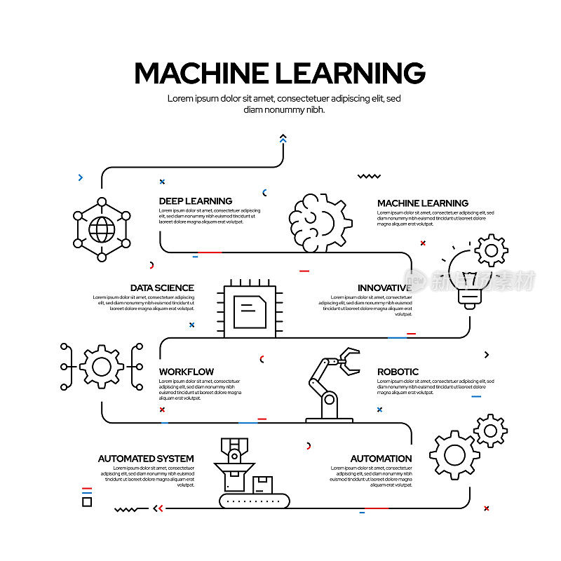 机器学习相关过程信息图设计，线性风格矢量图