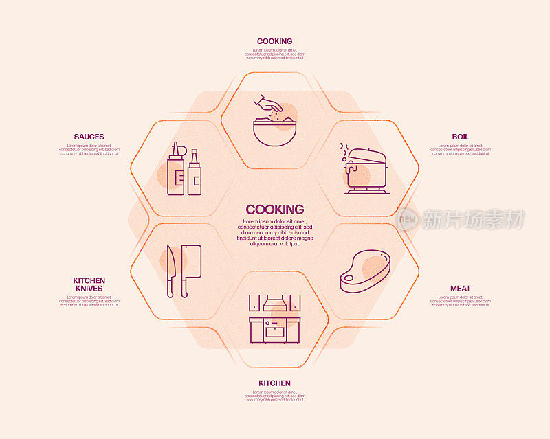 烹饪相关流程信息图模板。过程时间图。工作流布局与线性图标