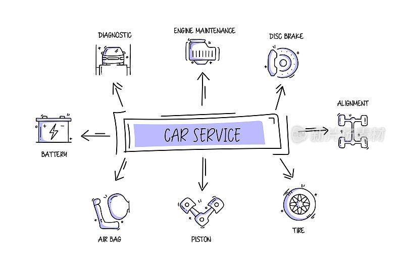 汽车服务相关的对象和元素。手绘矢量涂鸦插图集合。手绘图标设置。