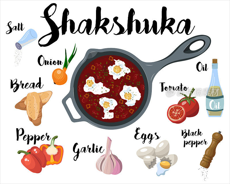 一张厨房海报，上面有制作沙克舒卡的食谱。