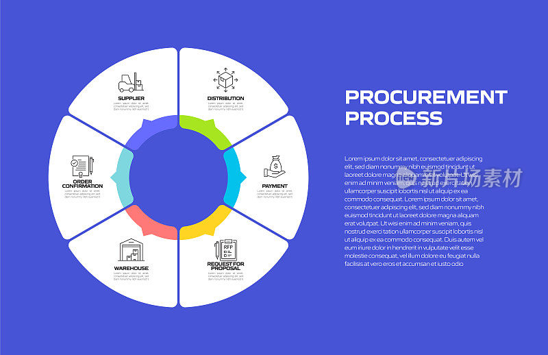采购流程相关信息图模板。流程时间表。工作流布局与线性图标