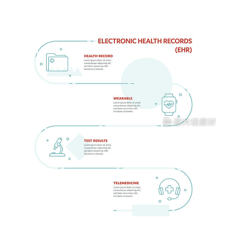 电子健康记录(EHR)概念信息图表设计与可编辑的笔画线图标