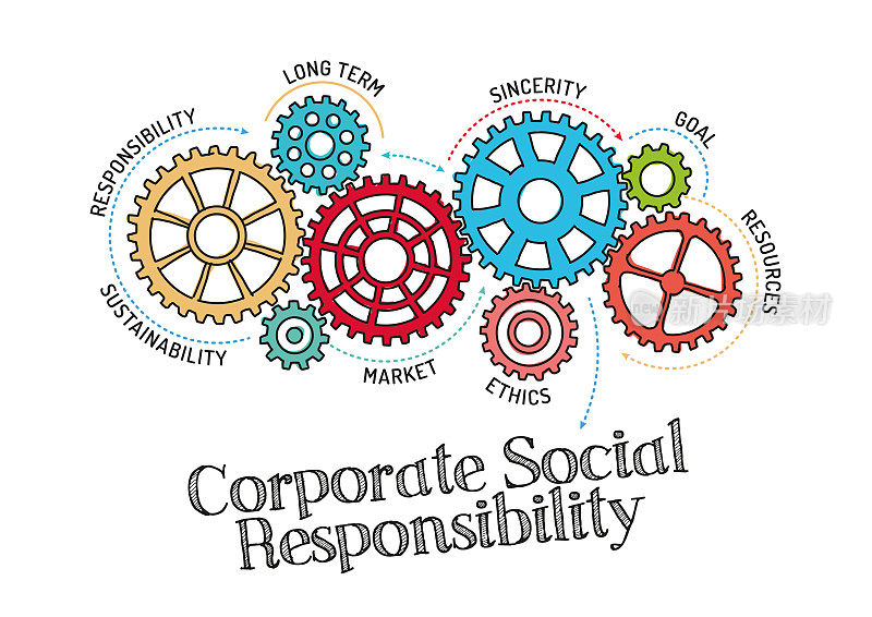 齿轮和企业社会责任机制