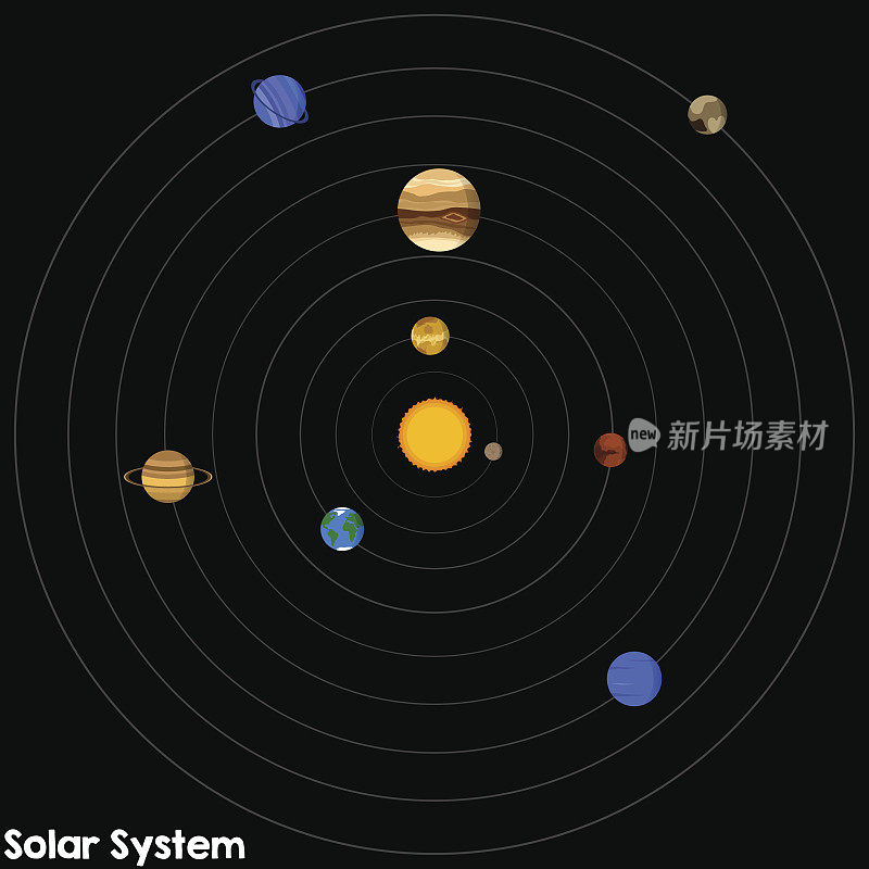 我们的太阳系和其中所有不同的行星