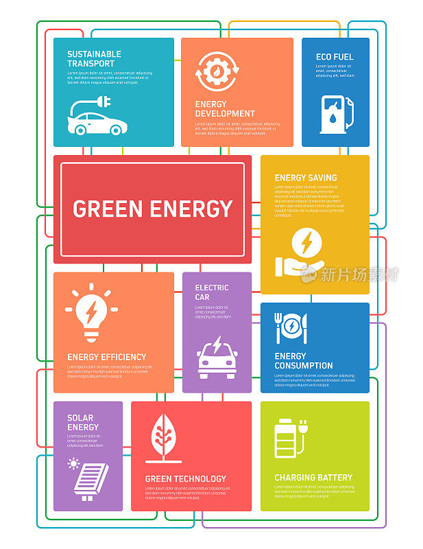 绿色能源，生态和环境矢量概念和信息图形设计元素的线性风格