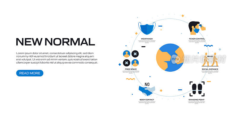 新常态相关的平面风格旗帜设计与图标，矢量插图。Covid-19冠状病毒的概念