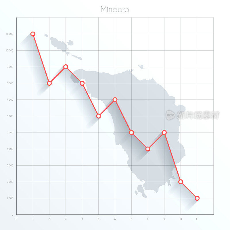 Mindoro地图上的金融图上有红色的下行趋势线