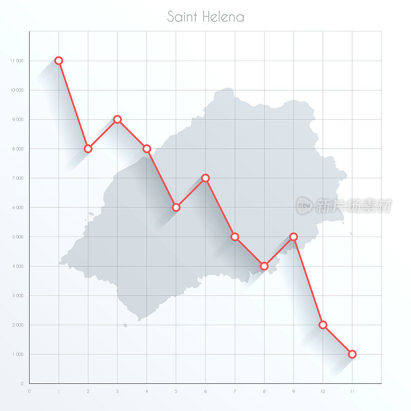 圣赫勒拿岛地图上的金融图表与红色下降趋势线