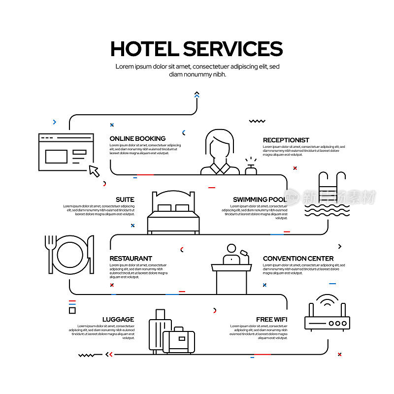 酒店服务设施相关流程信息图设计，线性风格矢量图