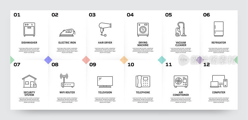 家电相关工艺信息图模板。过程时间图。使用线性图标的工作流布局