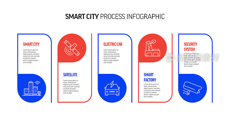 智慧城市相关流程信息图设计