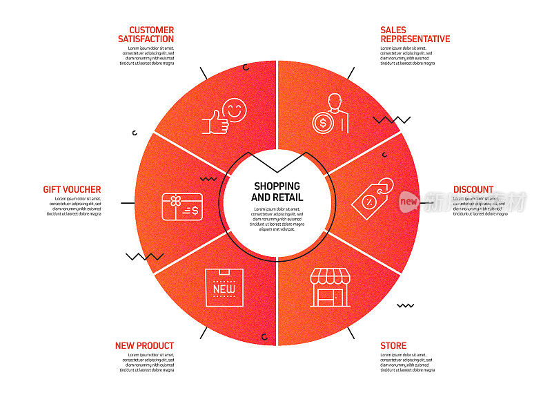 购物和零售相关流程信息图表模板。过程时间图。使用线性图标的工作流布局