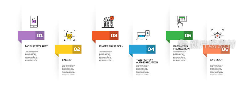 数据安全和网络安全相关流程信息图模板。过程时间图。使用线性图标的工作流布局